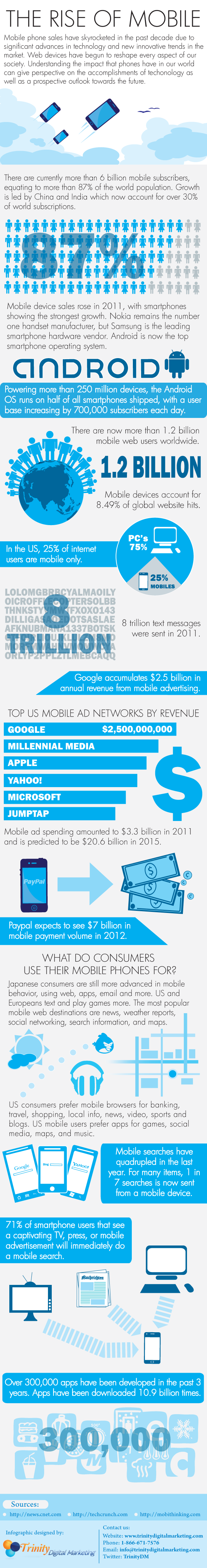 the rise of mobile infographic