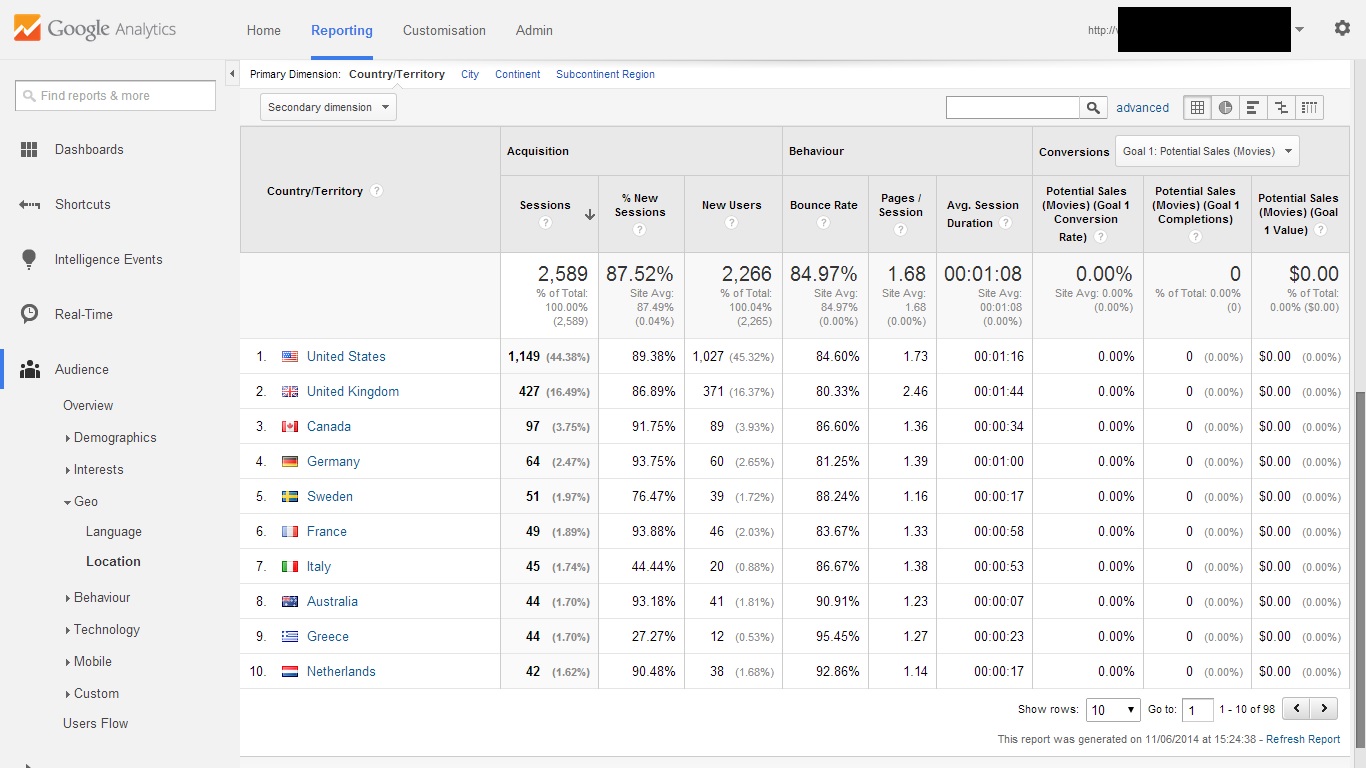 Google Analytics Screenshot no.3