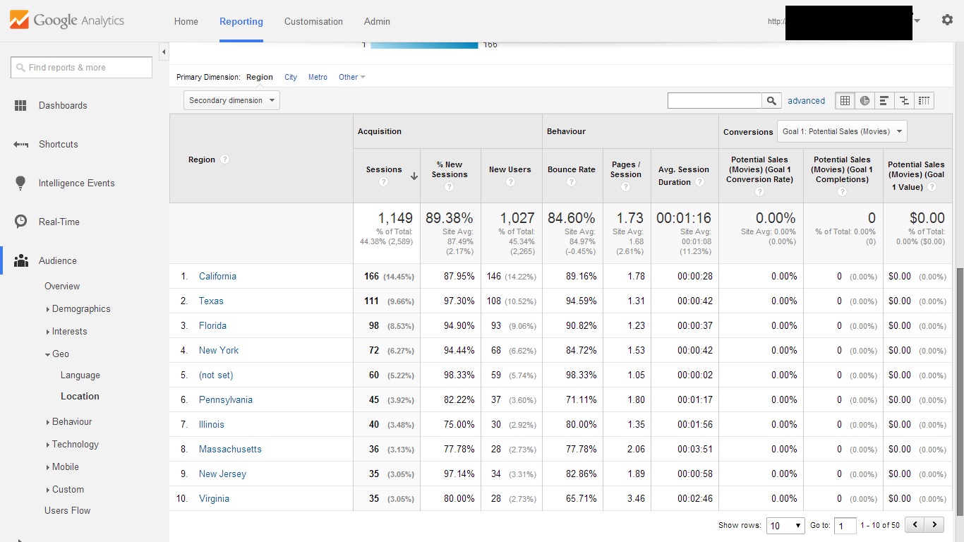 Google Analytics Screenshot no.4